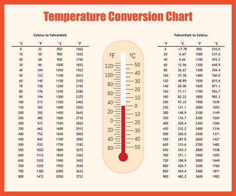 28 Degree Celsius 2025