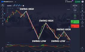 Pocket Option Telegram Bot Your Ultimate Trading Assistant