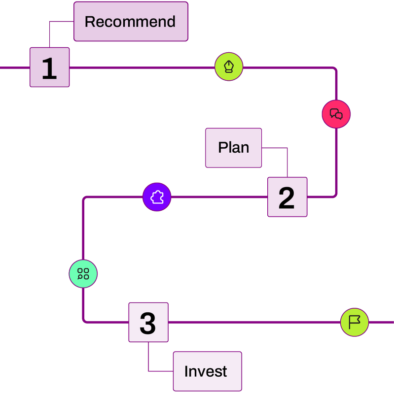 What is Regional Browse Marketing? What is Regional Browse Marketing?